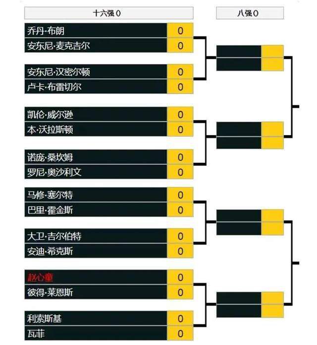 《世界体育报》消息，巴萨不会让初来乍到的罗克承担太多压力，而是会让他在莱万身边逐渐学习。